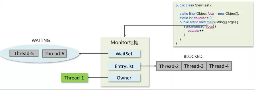 Java synchronized关键字从字节码到对象头与锁升级：最新整理