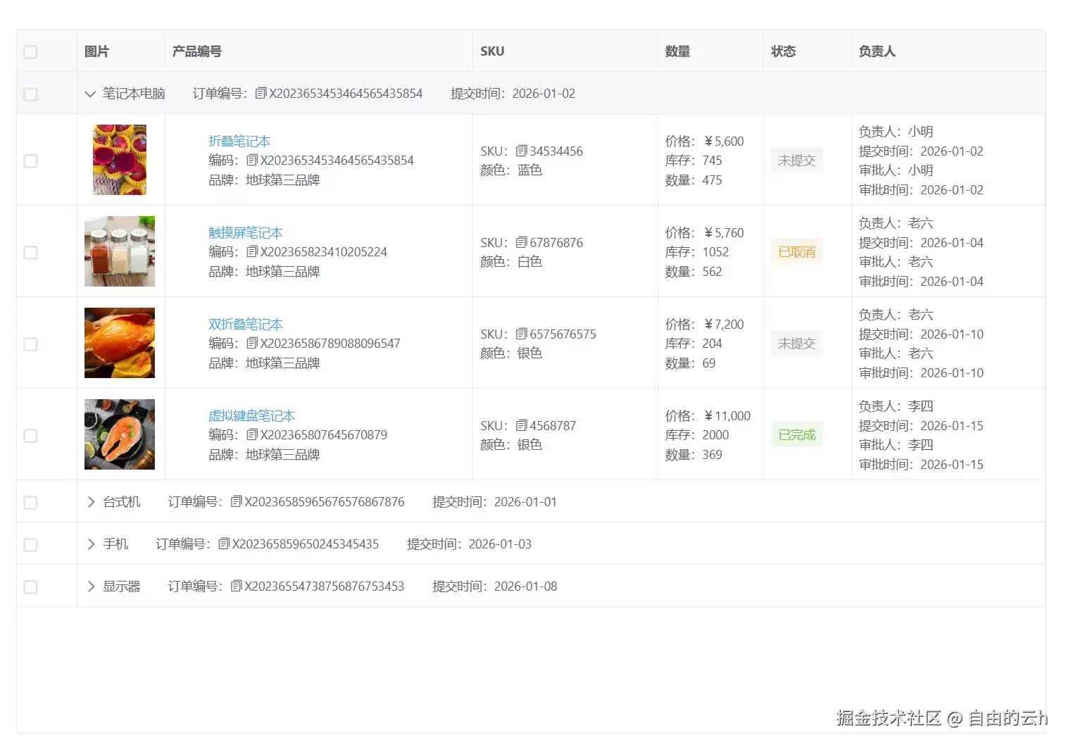 使用 vxe-table 实现产品分组列表：按大类分组