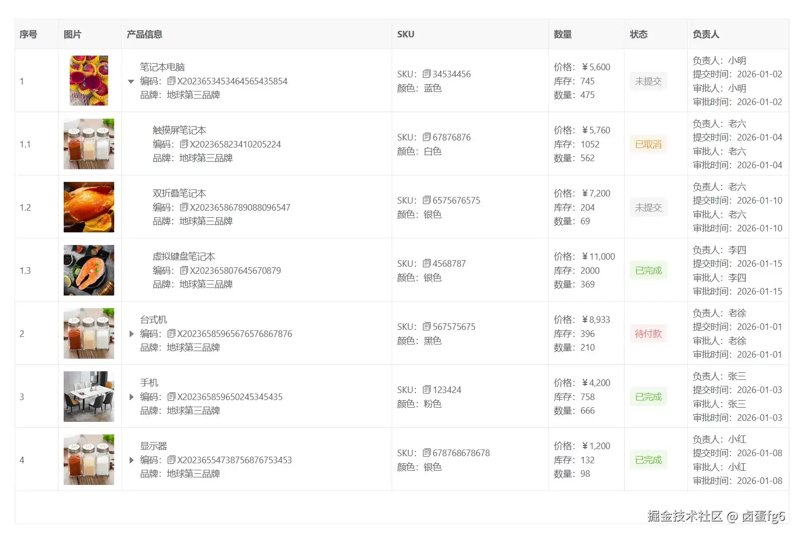 借助vxe-table树表格实现产品列表与明细关联展示