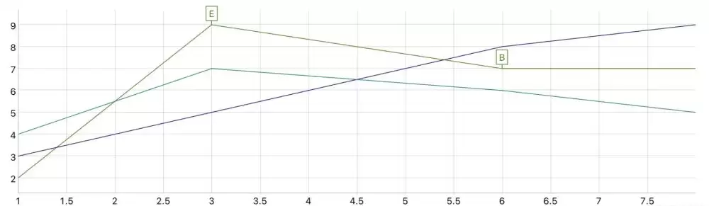 Angular集成dygraphs实现annotation功能