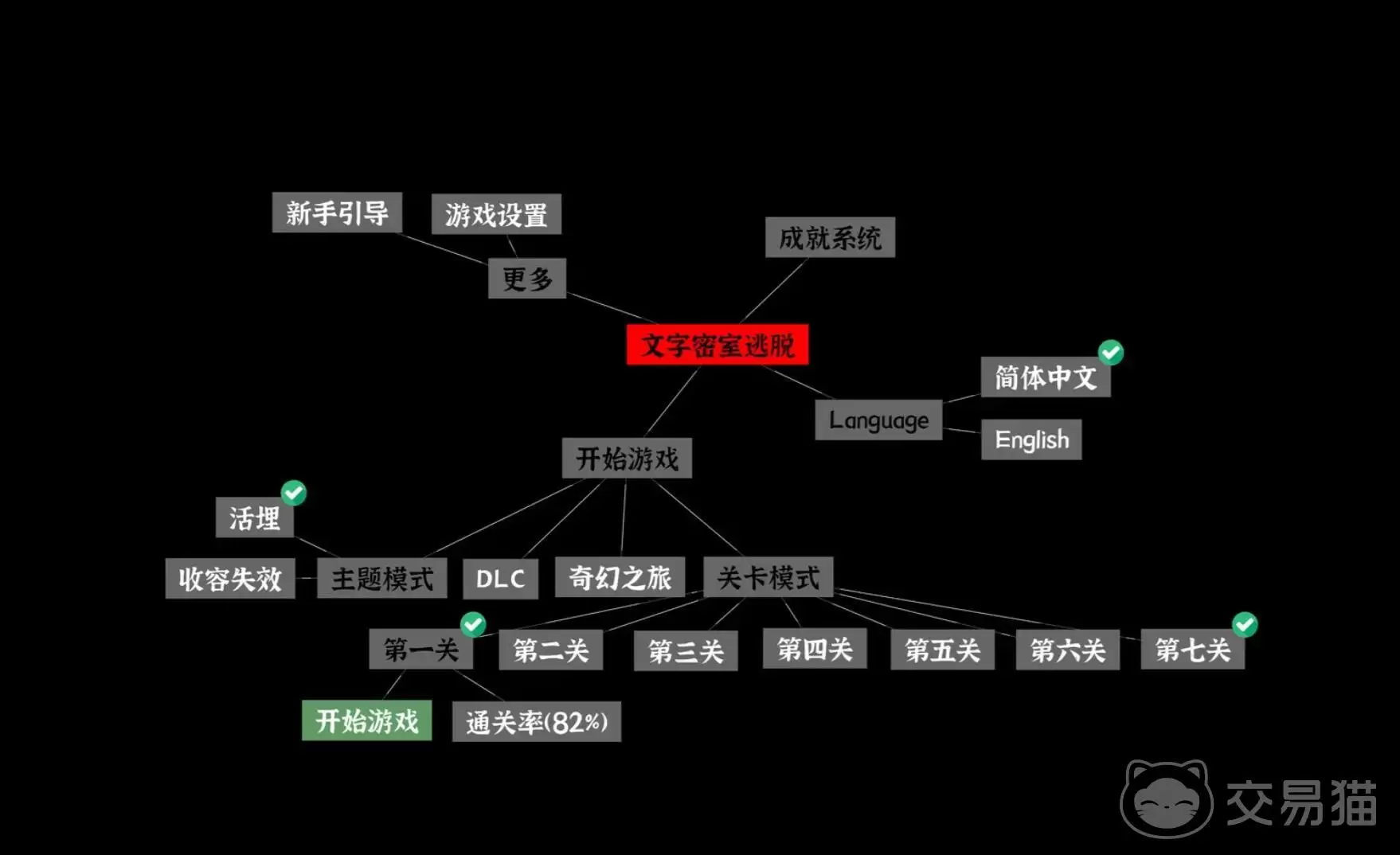 文字密室逃脱地下室全流程解谜指南文字密室逃脱地下室通关攻略