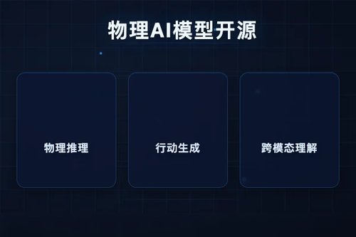 HuggingFace：NVIDIA开源全能模型Cosmos 3，专攻物理AI推理与行动