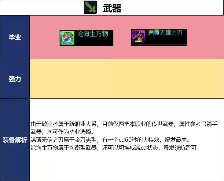 DNF新职业破浪者毕业武器推荐