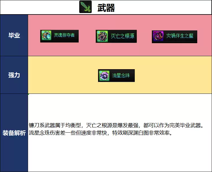 DNF新职业女蓝拳毕业武器推荐汇总
