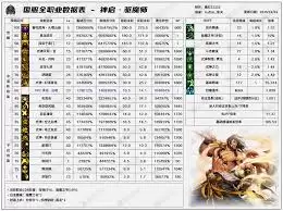 DNF2026异端审判者技能数据：有哪些