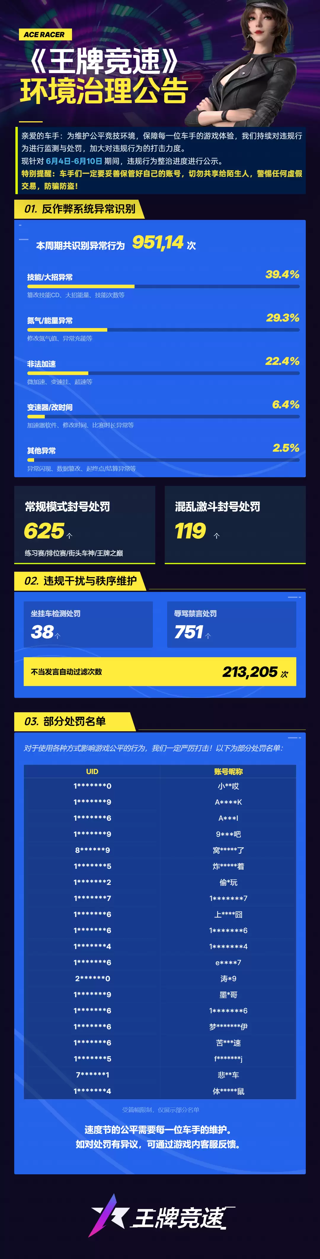 王牌竞速 环境治理通告
