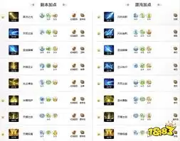 命运方舟圣骑士：祝福光环与炼金搭配指南