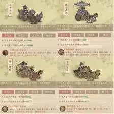 这城有良田戎车有啥皮肤
