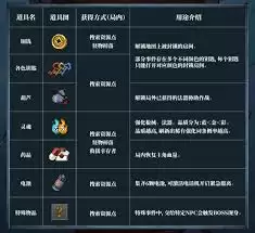 无限轮回每个月钻石获取方法汇总