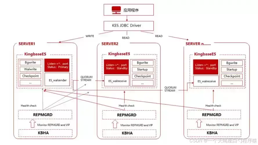 SpringJDBC与KingbaseES深度集成：构建高性能国产数据库应用实践