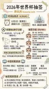2026年世界杯的举办时间地点是什么