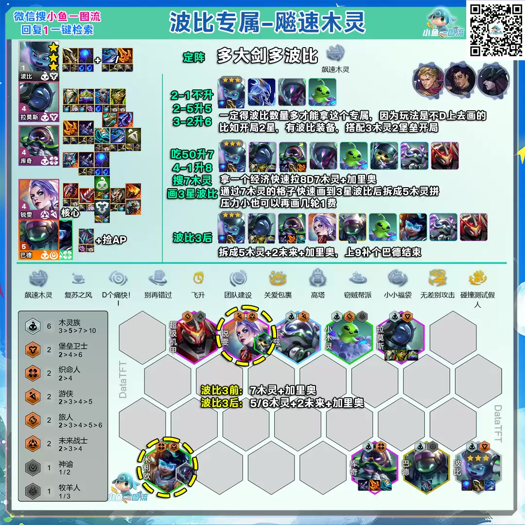 云顶之弈s17飚速木灵波比阵容攻略