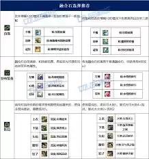 DNF2026剑帝毕业装备如何选
