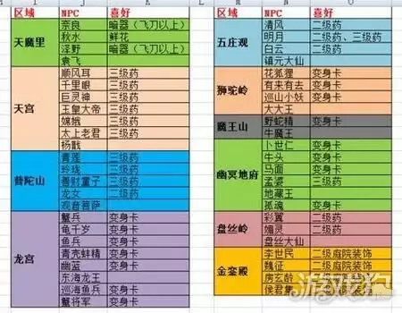 神武3手游告别枯燥 教你快速增加好友度