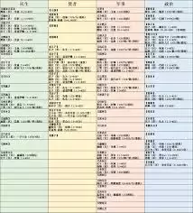无悔华夏如何获取姜尚好感度