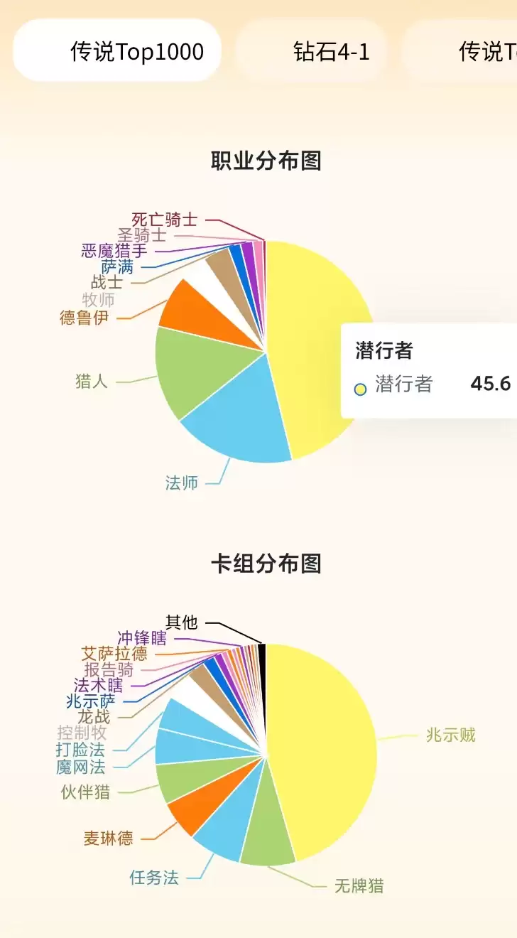 铸就炉石历史！兆示贼出场率高达45.6%！
