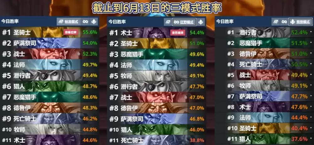 再次崛起！炉石补丁后上分新宠！更有胜率最高卡组！