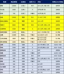 动物森友会深海鱼出没时间如何看