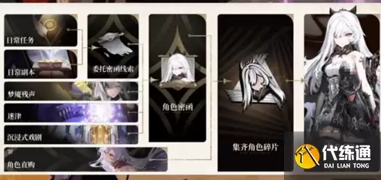 二重螺旋高效刷材料方法_二重螺旋