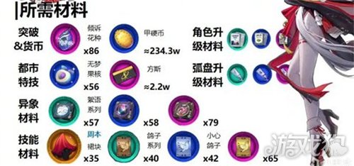 异环浔养成突破材料一览-浔如何养成突破