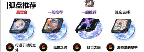 异环浔弧盘推荐-浔最佳弧盘是哪个