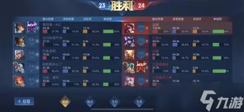 王者荣耀世界伽罗如何与鲁班大师配队培养
