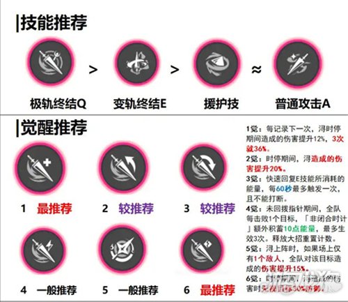 异环浔技能升级推荐-浔技能如何升级