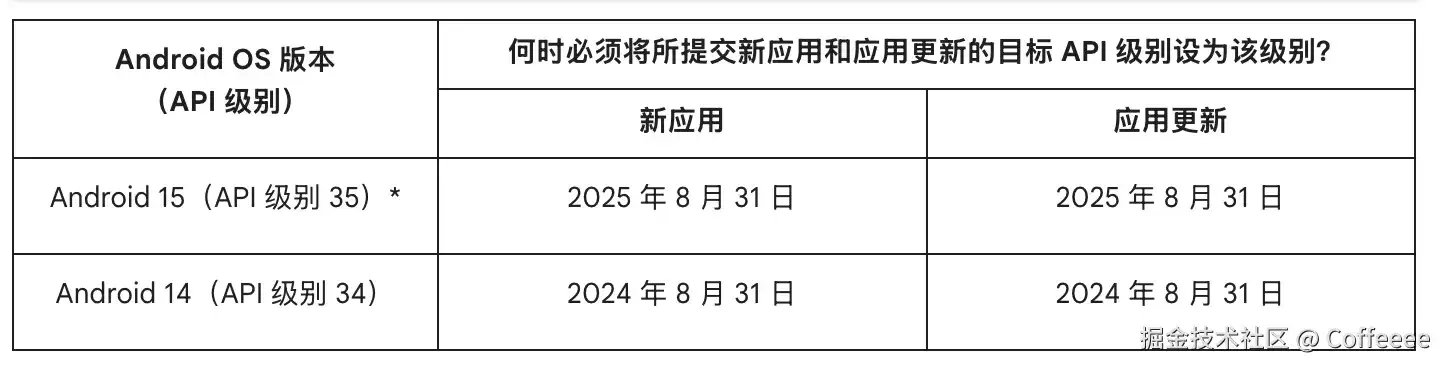 详解准备升级到Android16自适应布局应该如何适配