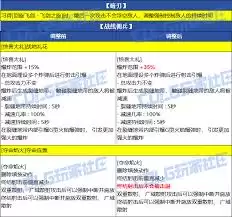 DNF2026春节女魔法师VP改动有哪些