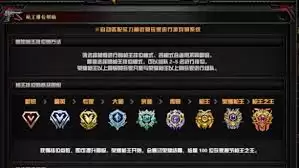 穿越火线枪神段位要多少分