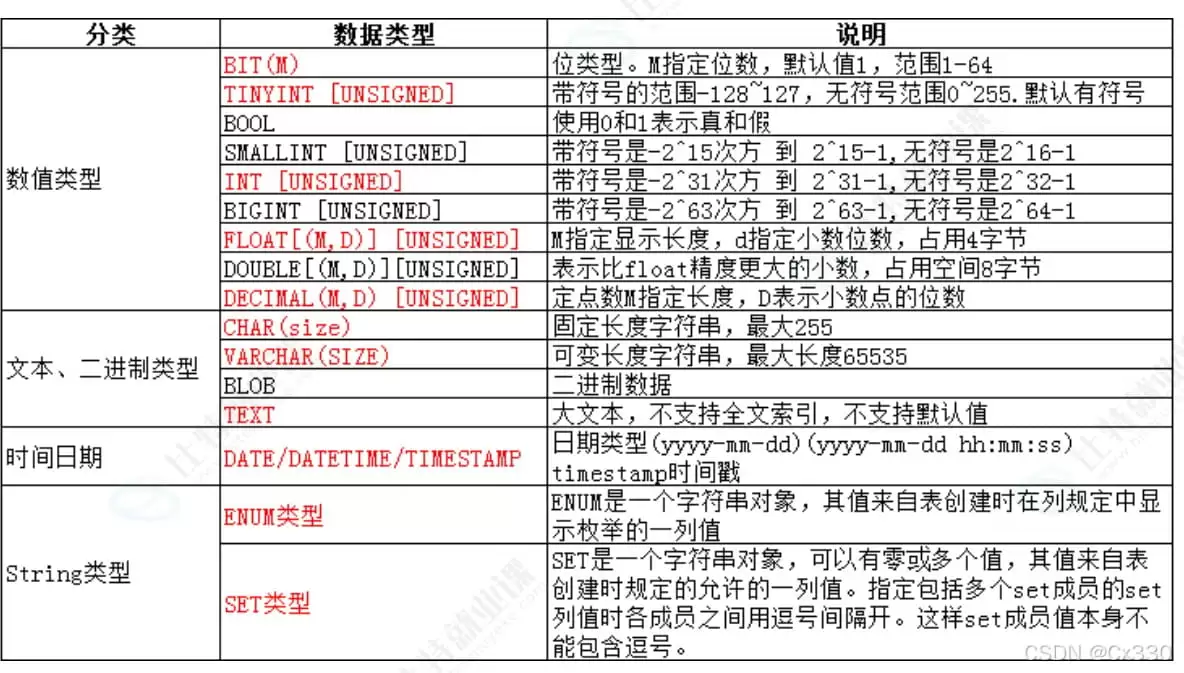 MySQL数据类型详解：底层原理、越界测试与最佳实践