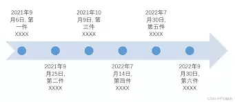 PPT中如何添加时间轴动态图