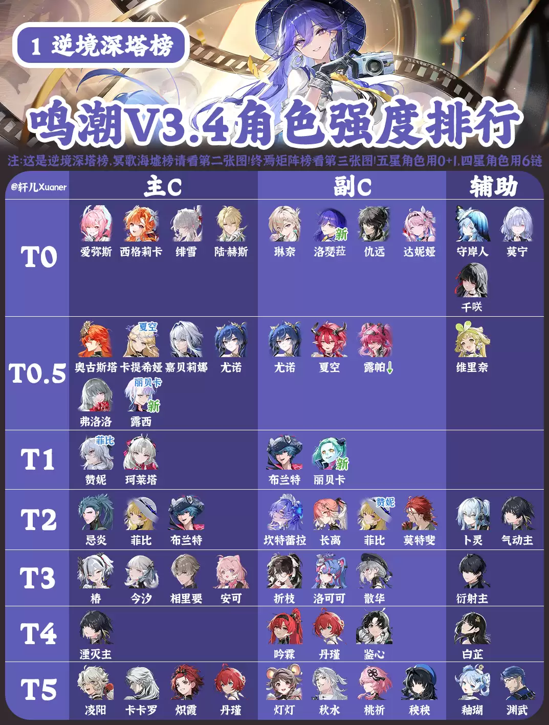 鸣潮3.4全角色强度排行榜
