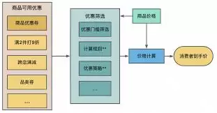 淘宝价格策略如何制定