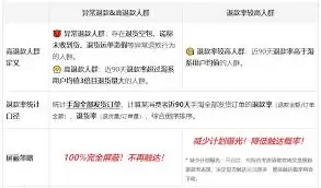 淘宝高退款人群屏蔽功能如何设置