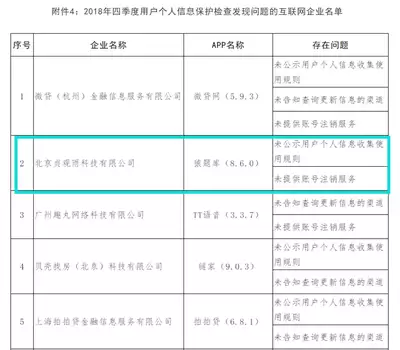 如何用手机查询企业信息-手机查询企业信息指南
