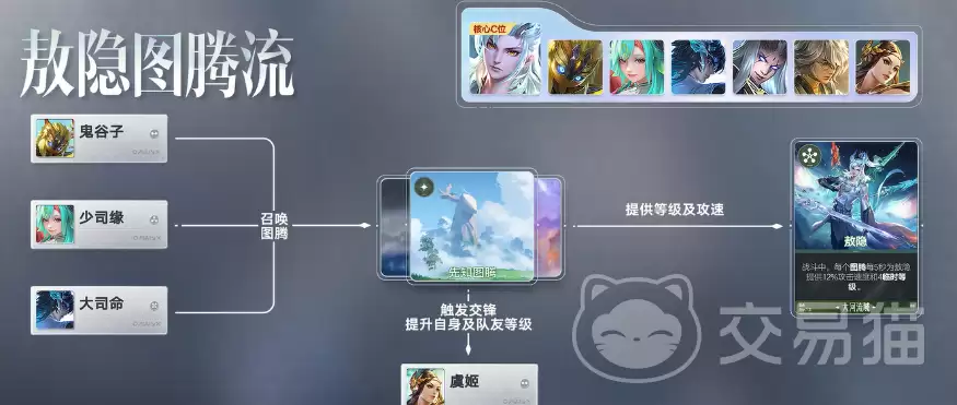 王者荣耀敖隐图腾流玩法解析王者荣耀万象棋敖隐阵容搭配与实战技巧