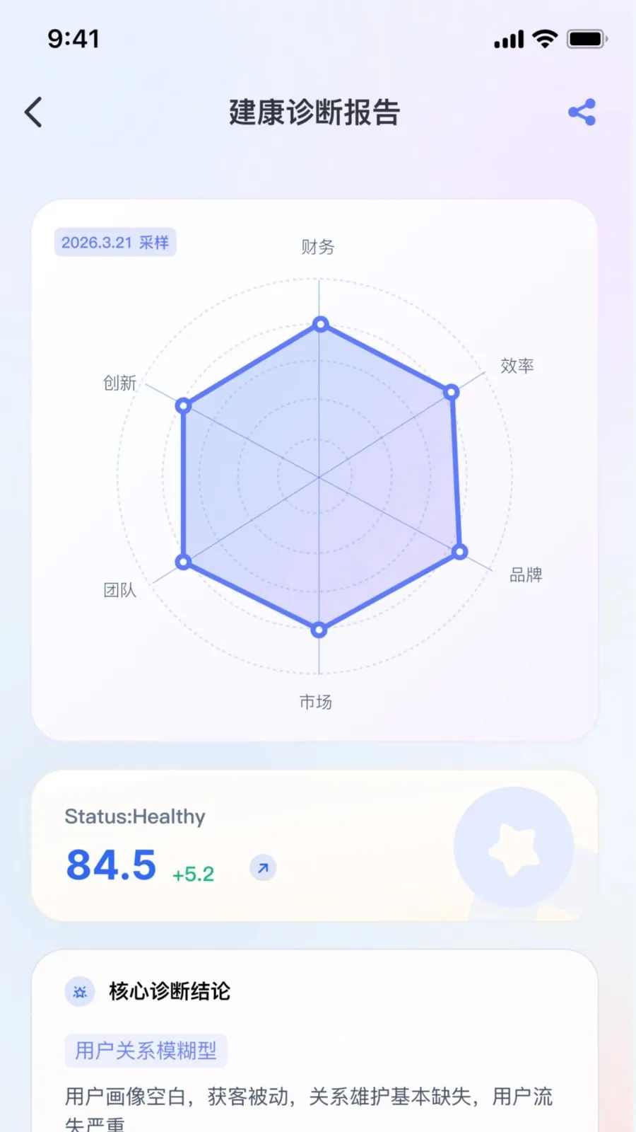 硕果AI(AI商业咨询)