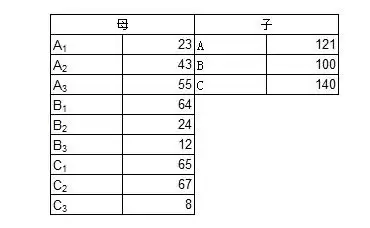 excel表格怎样制作子母饼图-excel表格如何制作子母饼图