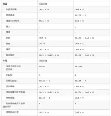 pr2020怎样隐藏素材-pr2020如何隐藏素材