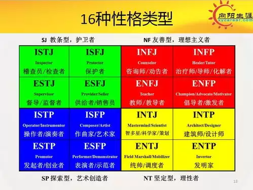 哪里能找到官网MBTI测试入口-16型人格免费在线测评完整版在哪里找