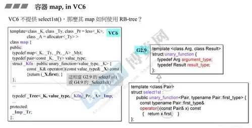 如何使用C++-STL-multiset--C++-STL-multiset使用方法指南