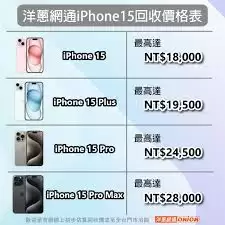 哪里回收旧苹果手机报价最高