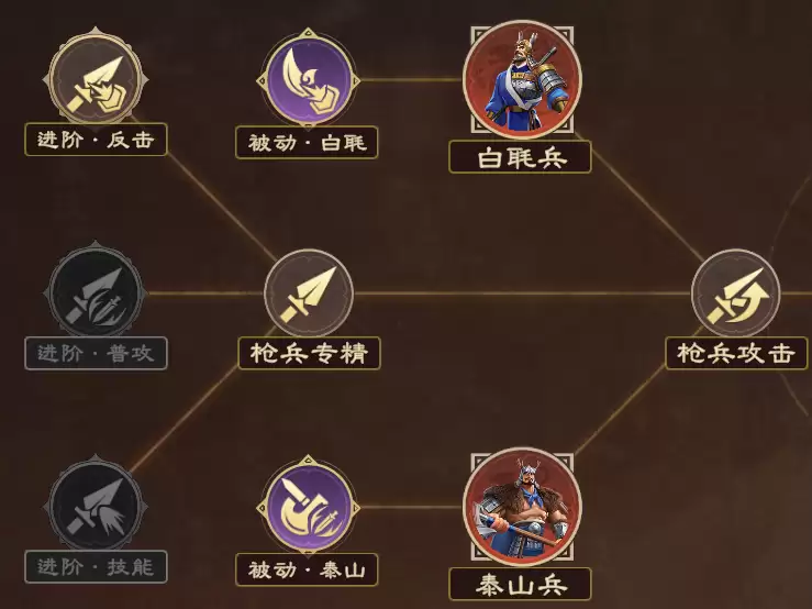 三队共存高性价比