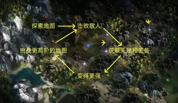 流放之路2异界玩法详解-异界流程与天赋规划指南