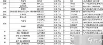 这就是江湖拳法技能汇总参考有哪些