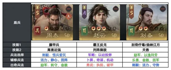 《三国望神州》S3赛季反击盾阵容搭配攻略-玩法详解