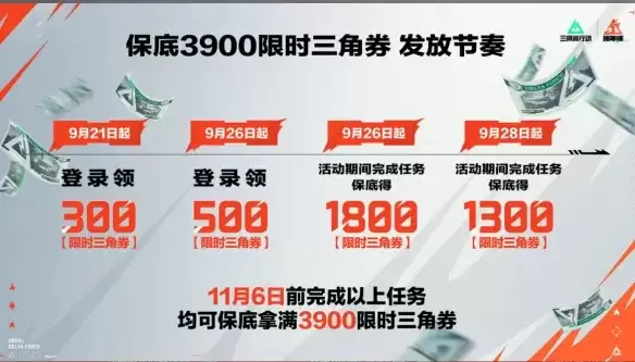 《三角洲行动》二周年限时三角券前瞻-二周年三角券数量与获取途径解析
