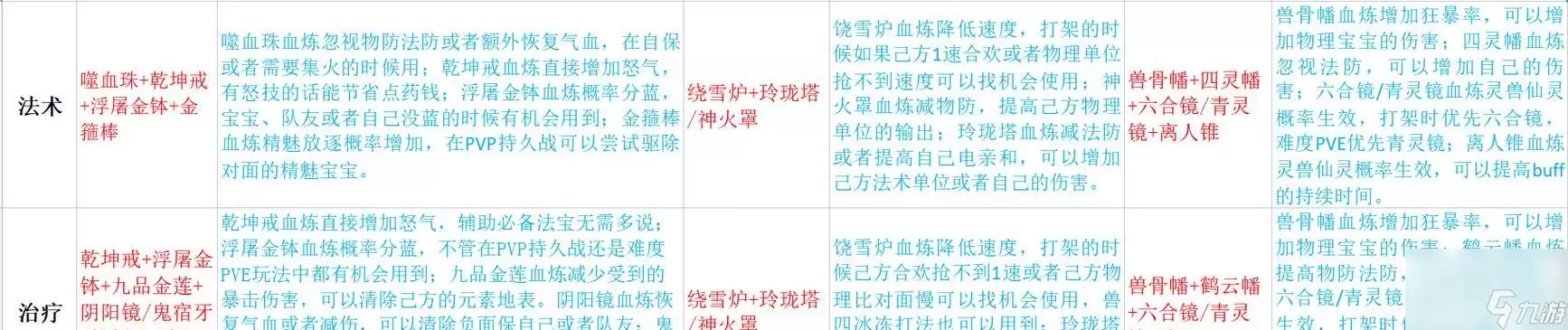 梦幻新诛仙门派法宝全解析探秘门派法宝的奥秘