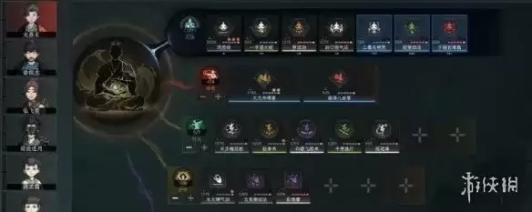 太吾绘卷天幕心帷人物加点详解-核心属性与资质分配攻略